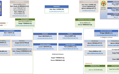 Composition du Conseil d’Administration de l’Amicale des A.E.I.T
